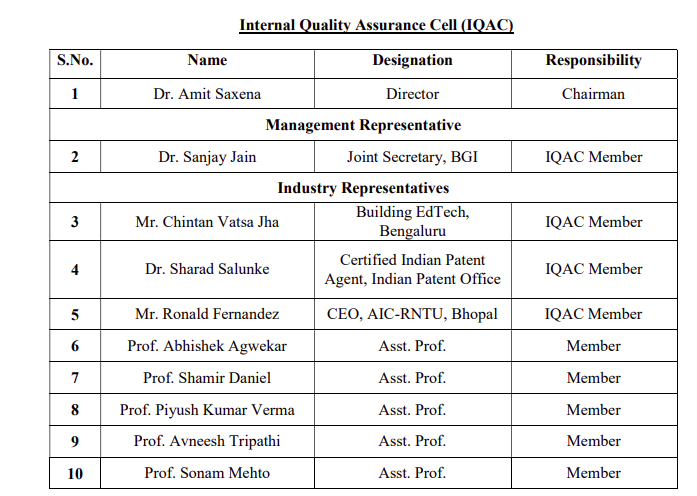 internal quality assurance cell